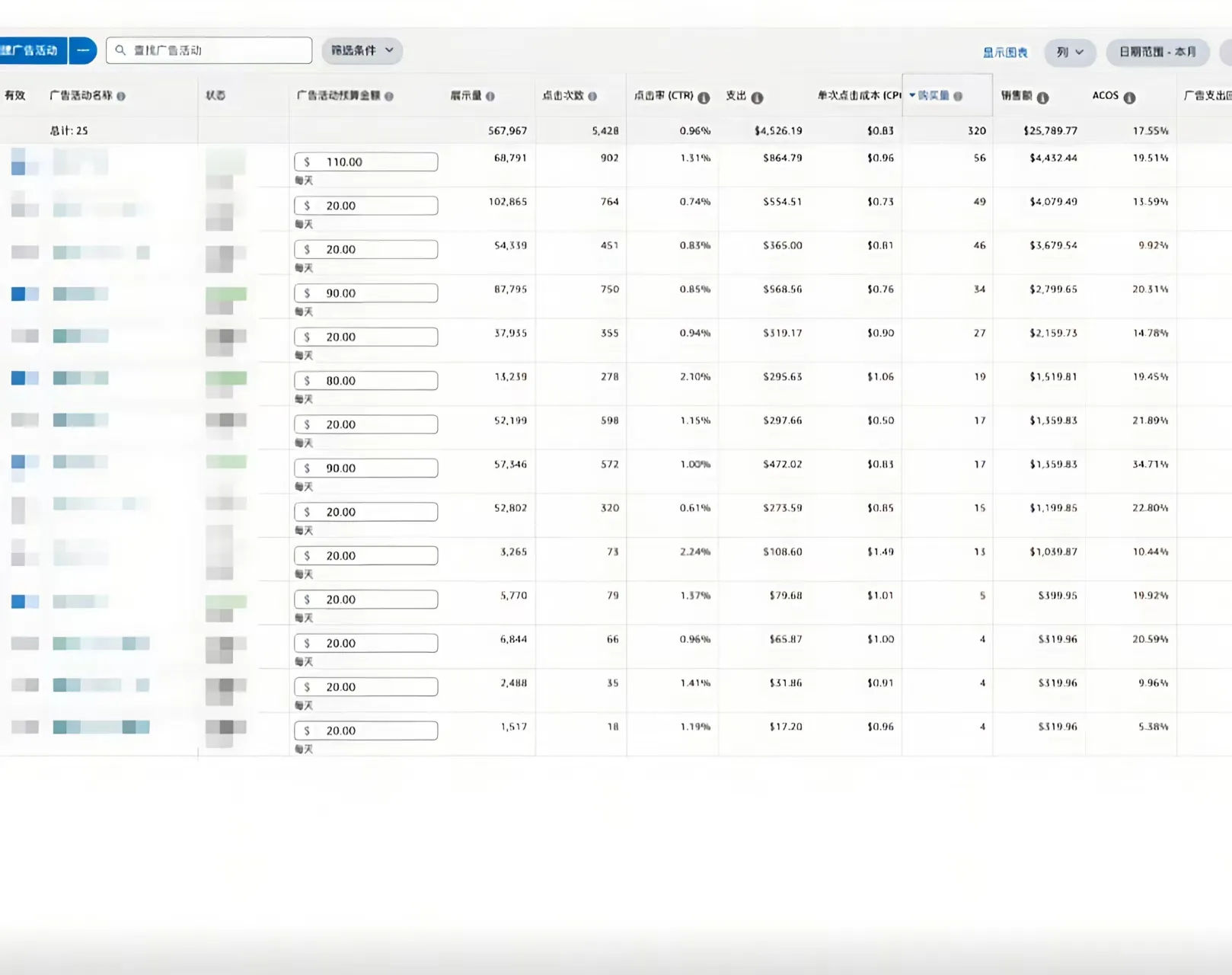 广告策略示意图