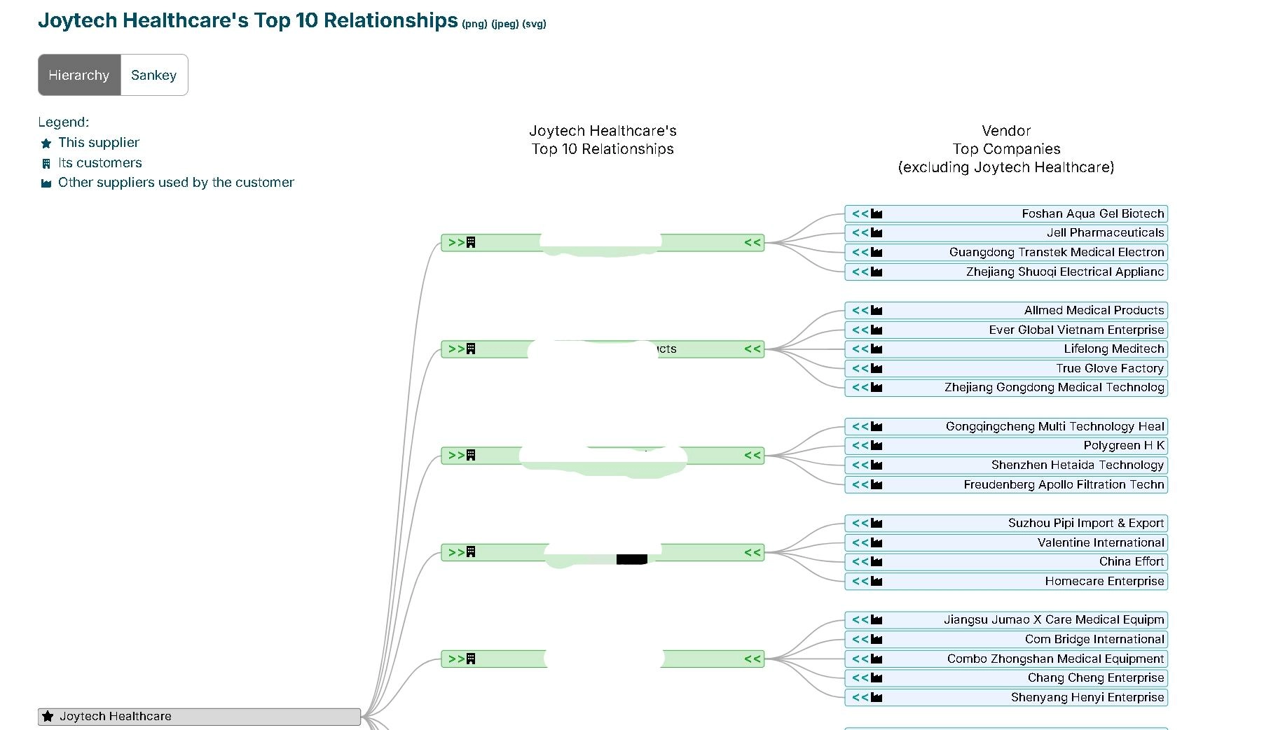 Customs Data Analysis (4)