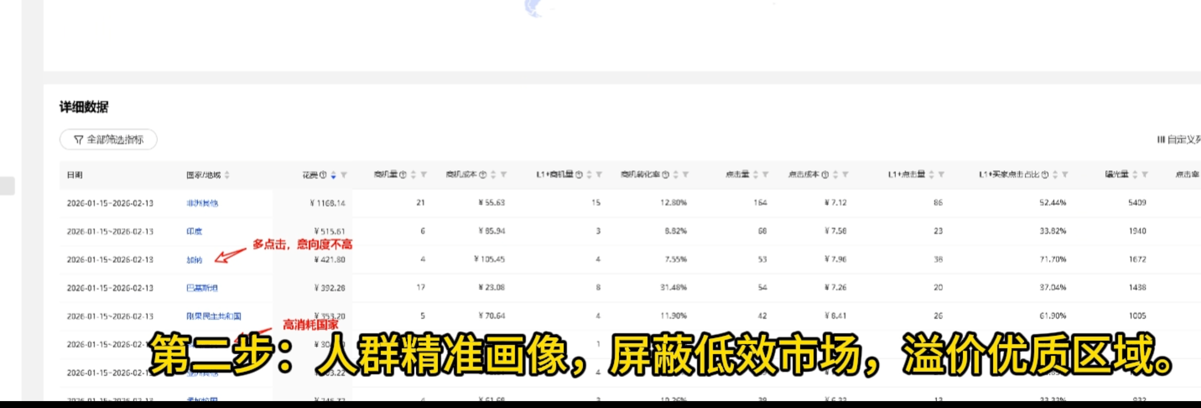 地域报告：屏蔽巴西等低效市场