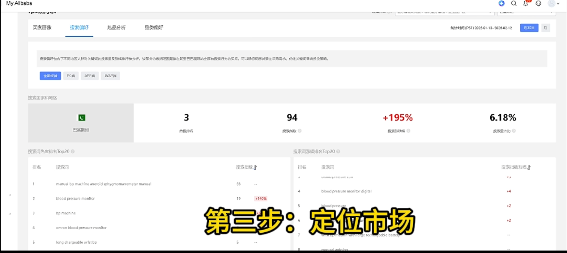 买家画像：巴基斯坦 +195% 搜索趋势