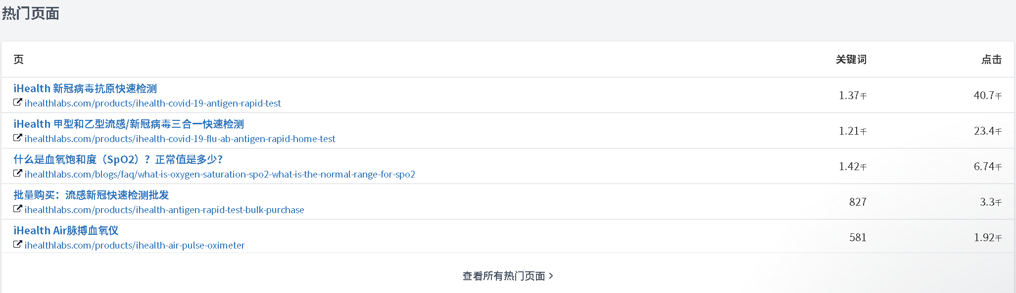 iHealth 热门页面：科普文「什么是血氧饱和度 SpO2」拿 6.74K 点击